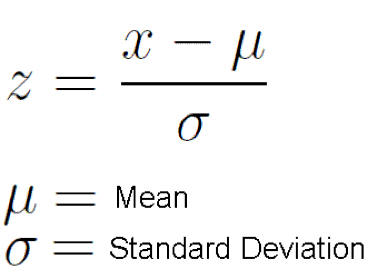 what-is-z-in-math-mathematics-info