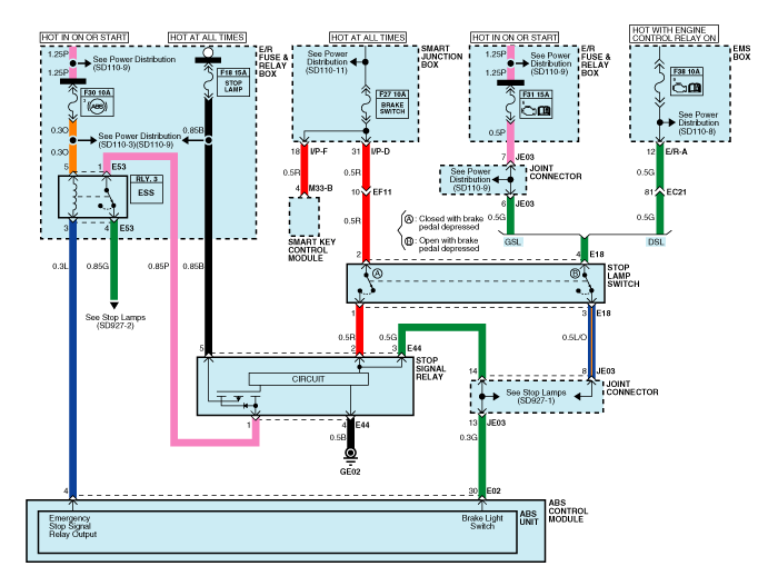 Ab Brake Wiring Diagram