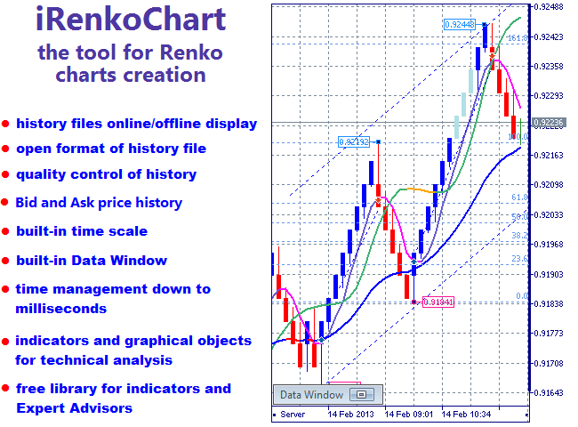 Renko Charts