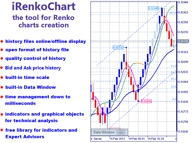 renko Charts Renko Charts