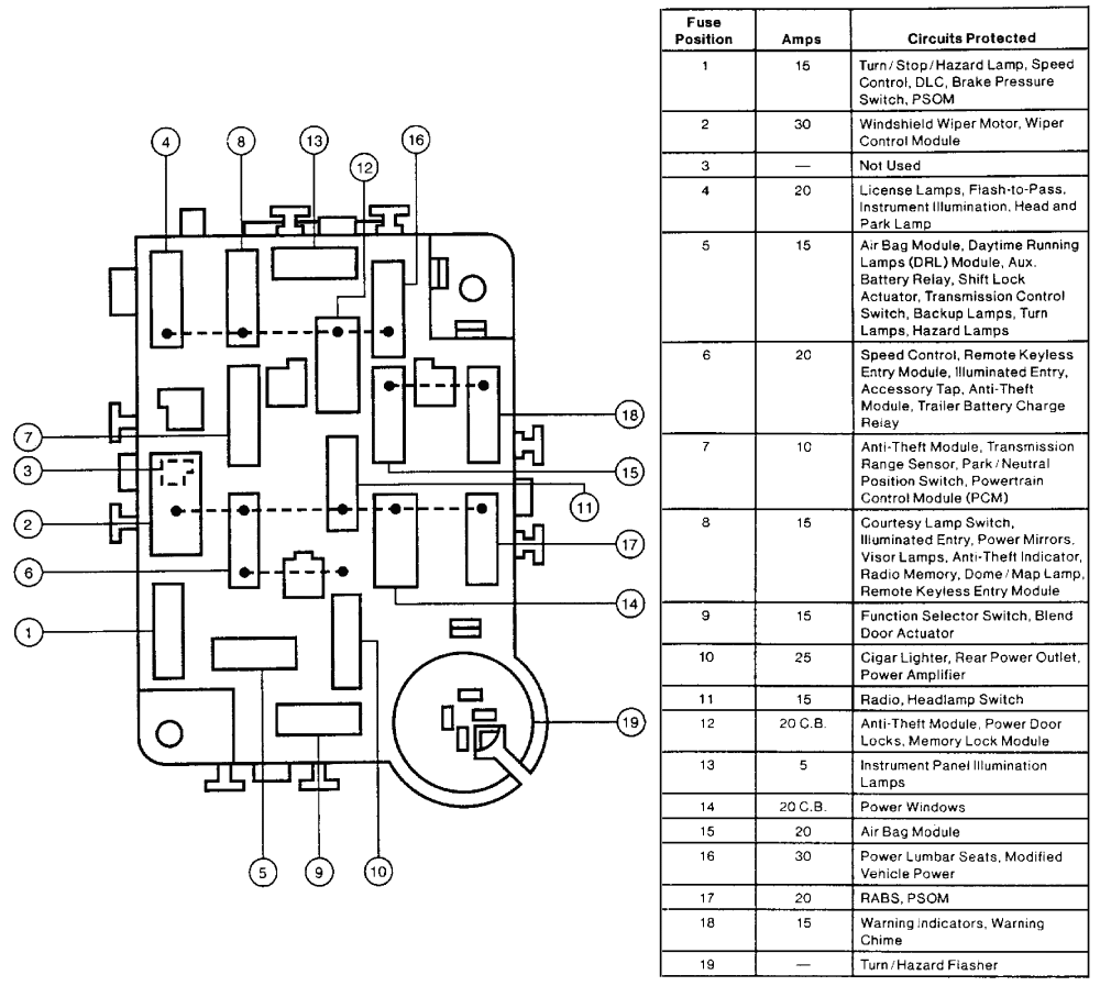 94 Mustang Fuse Box - Wiring Diagram Networks
