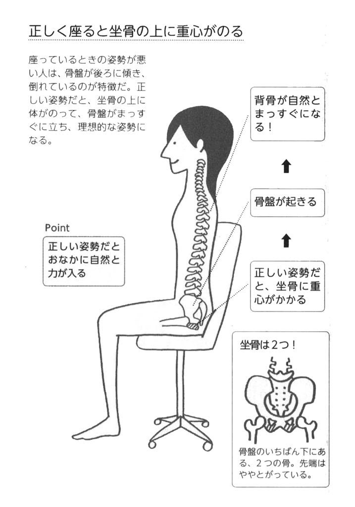 新鮮な正しい 姿勢 イラスト ただのディズニー画像