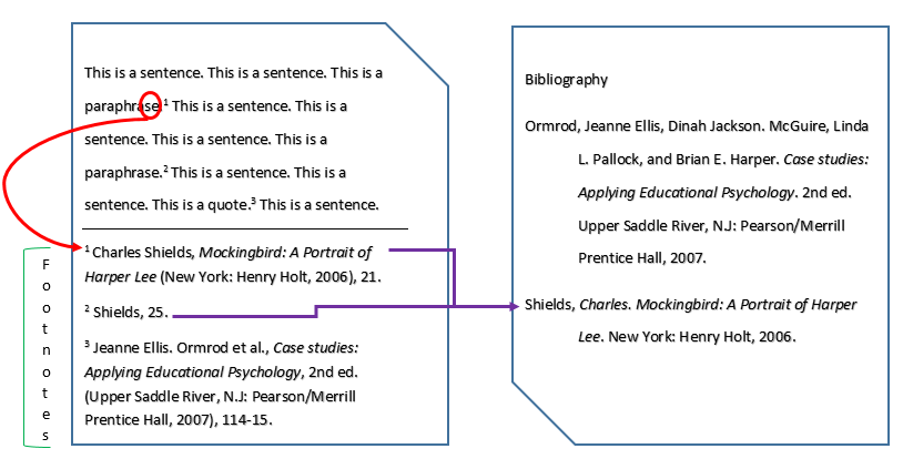 Thephoto How To Cite A Picture In Chicago