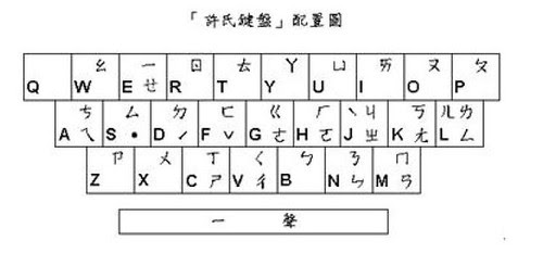 許氏鍵盤