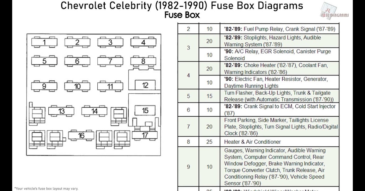 1986 Chevy Suburban Fuse Box Diagram - 12 1984 Chevy Truck Fuse Box