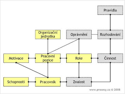 Kliknutím zvětšíte obrázek v novém okně.
