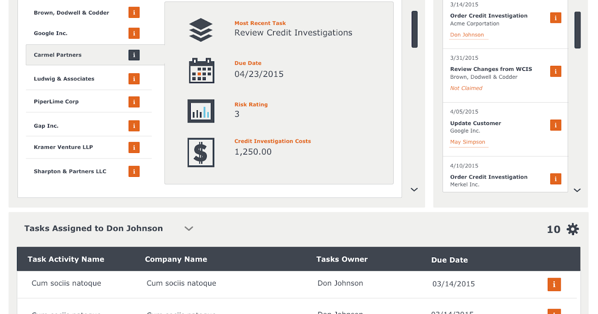 Wells Fargo Car Loan Rates NedaLennox