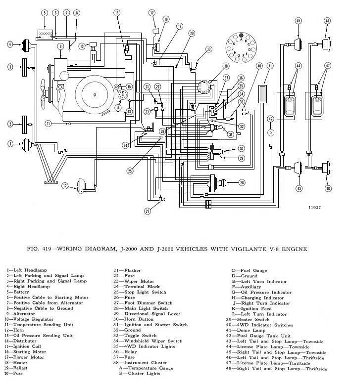 Jeep Cj5 Wiring Diagram For 1967 - commonsensicalkyrie