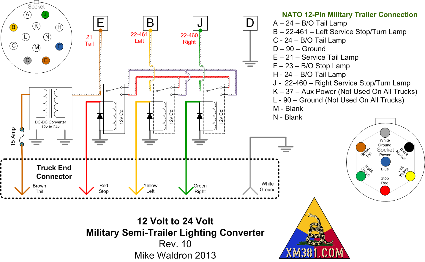 20+ Latest 7 Pin Trailer Wiring Diagram Semi - Ralf Hirsch