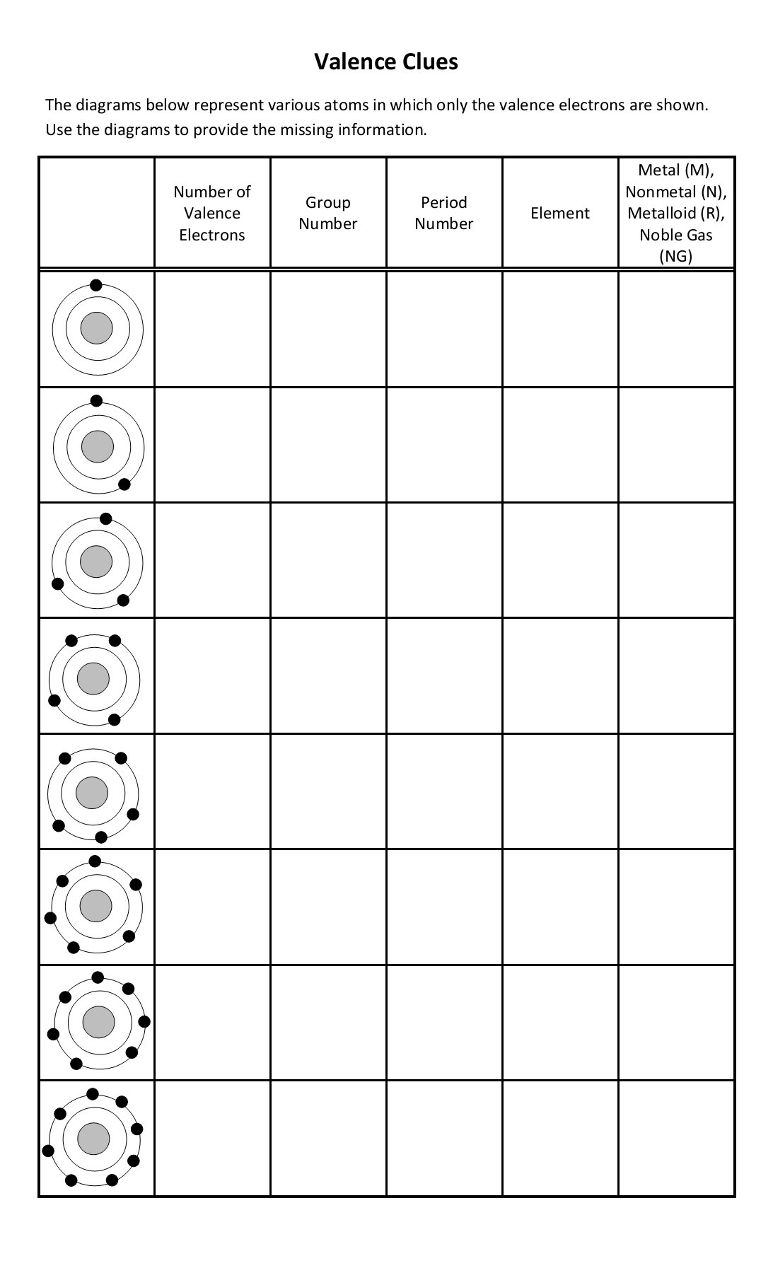 Valence Electrons Worksheet Answers - Promotiontablecovers