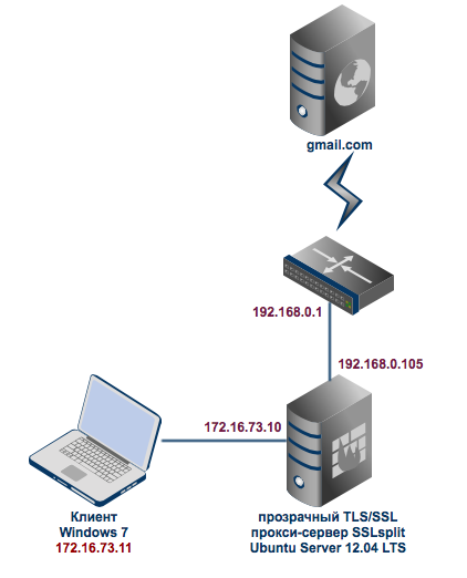 Сколько дополнительных компонентов защиты предусмотрено для dr web server security suite