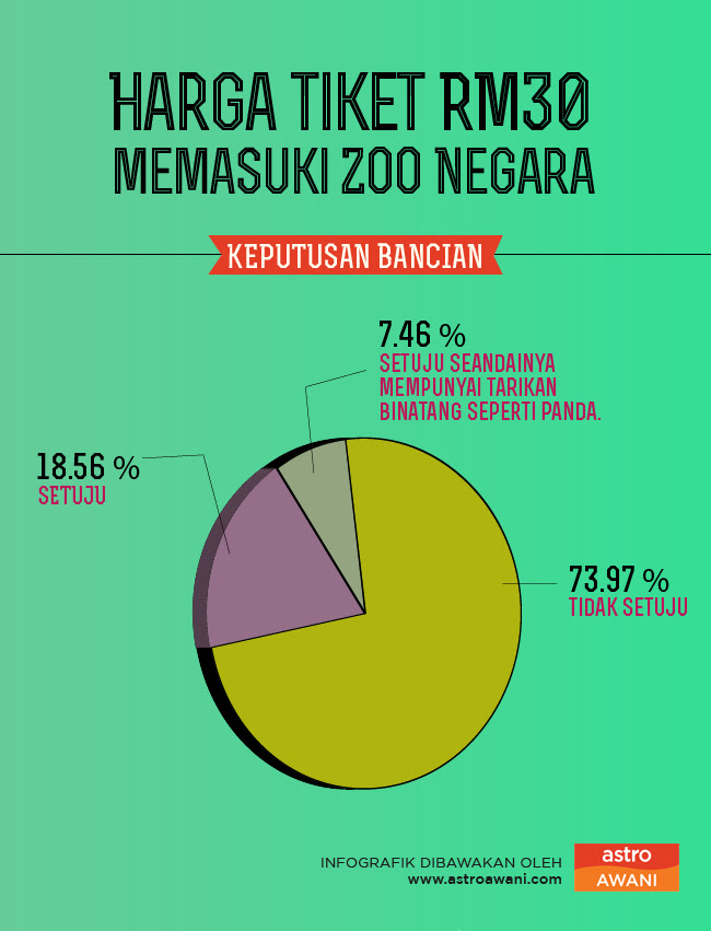 Zoo Negara Zoo Negara
