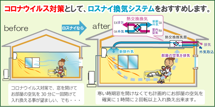 窓を開けずに換気 換気扇 288311窓を開けずに換気 換気扇 Joskabegamisj0f