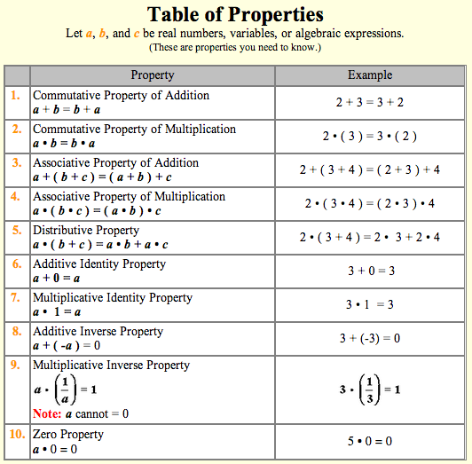 properties-of-real-numbers-worksheet-ivuyteq