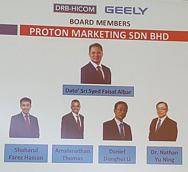 Carta Organisasi Syarikat Proton Voooty