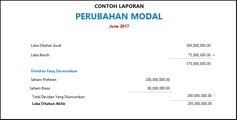 Contoh Laporan Laba Rugi Perubahan Modal Dan Neraca Seputar Laporan