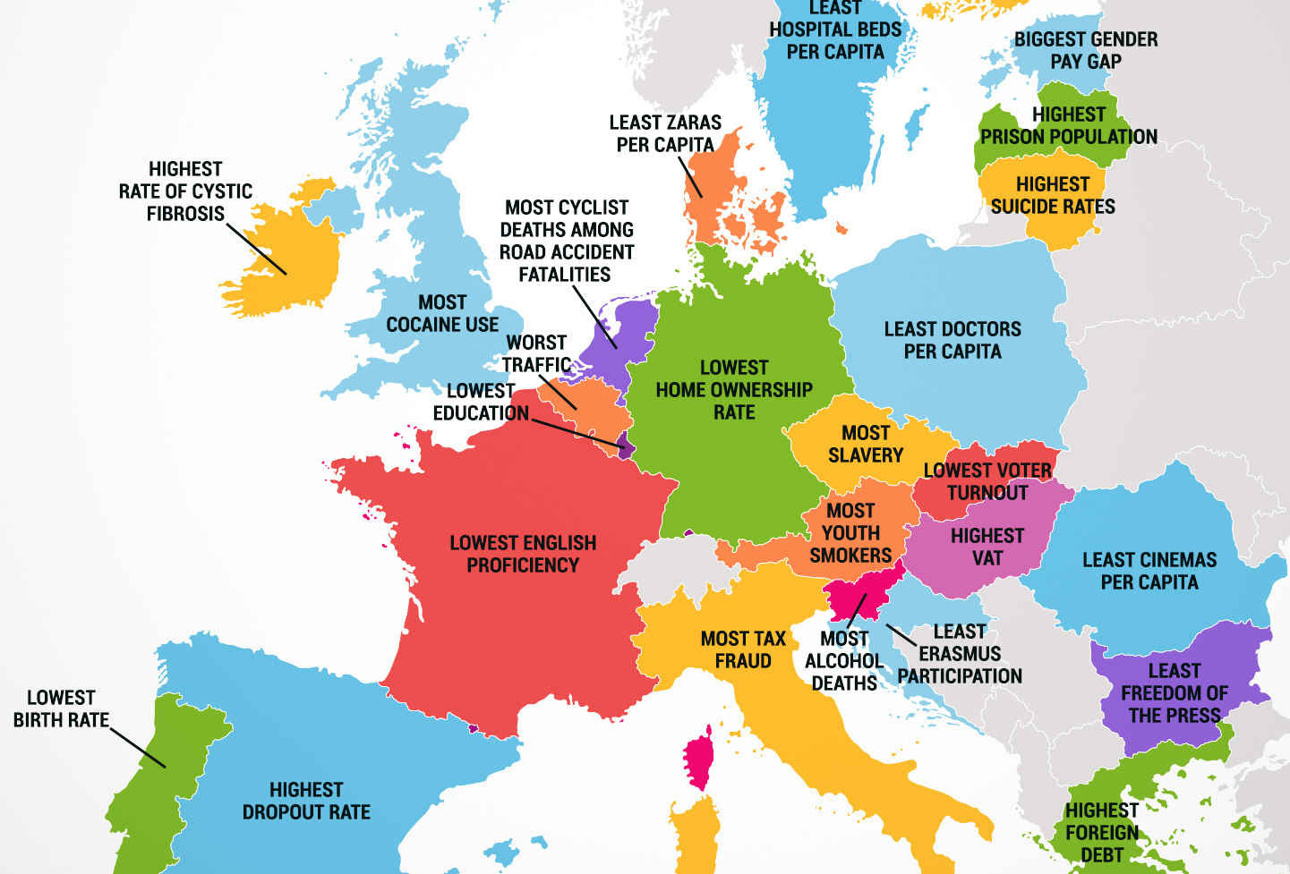 WHAT EVERY EUROPEAN COUNTRY IS THE WORST AT | jobfinder - Work and