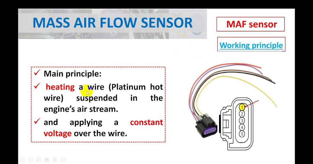 5 Wire Maf Sensor Wiring Diagram / Part 2 The Basics Of Testing A Mass