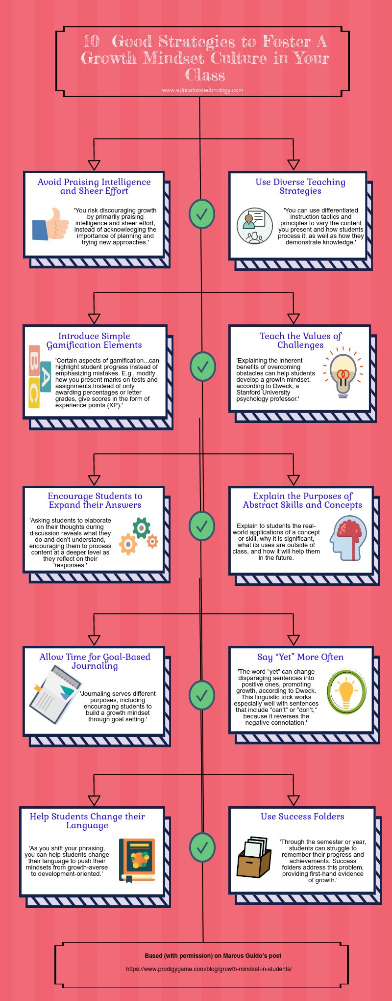 10 Practical Strategies to Foster A Growth Mindset Culture in Your Class