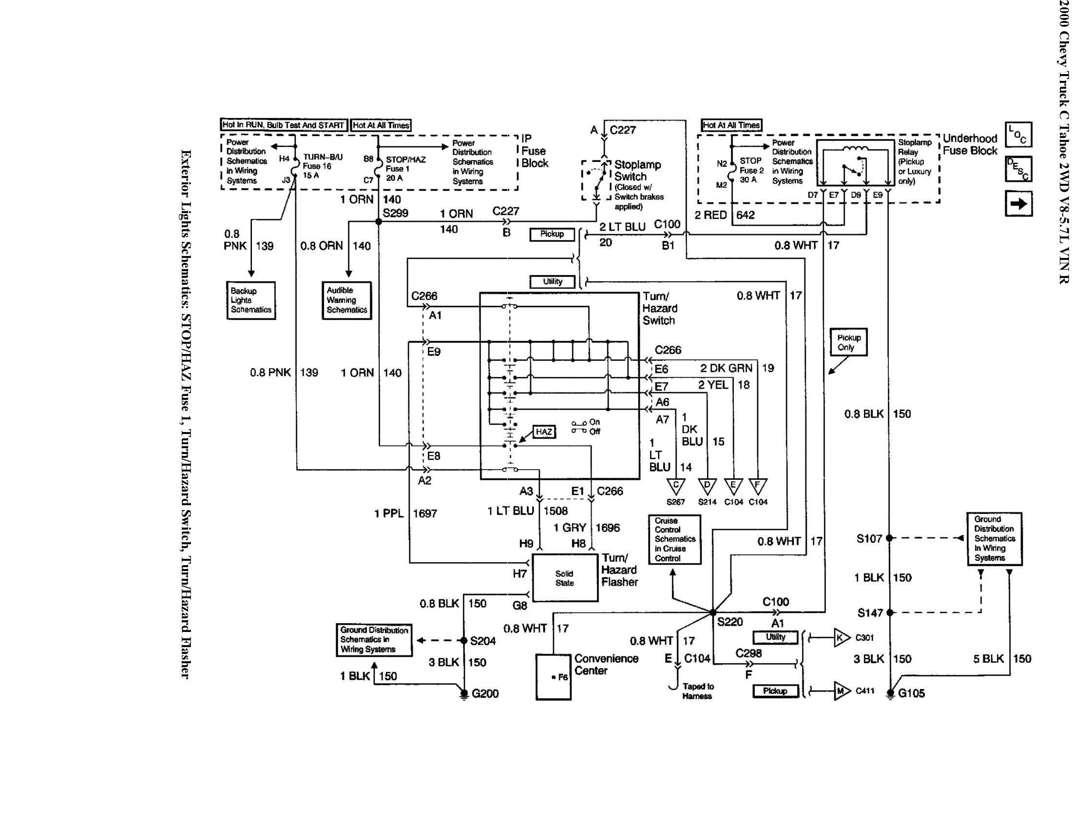 Tahoe Boat Wiring Diagram - Complete Wiring Schemas