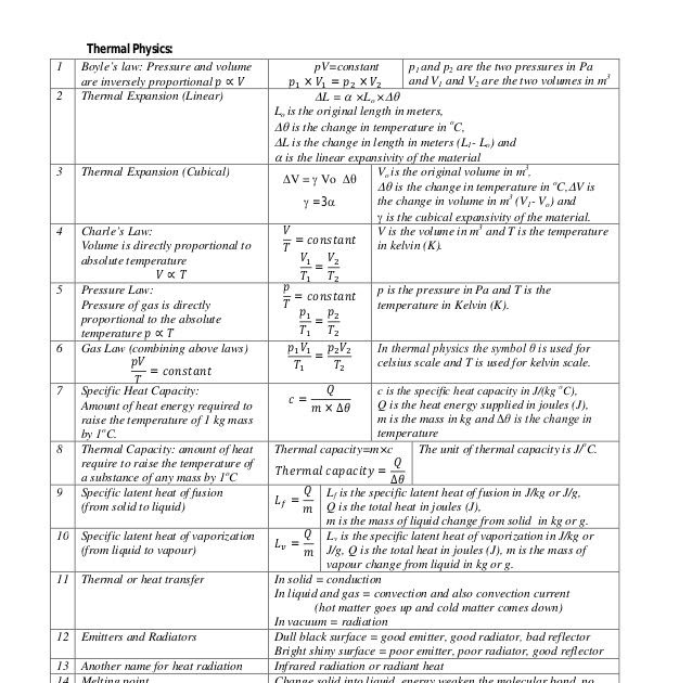 Physics Formula Expansion - Physics Info