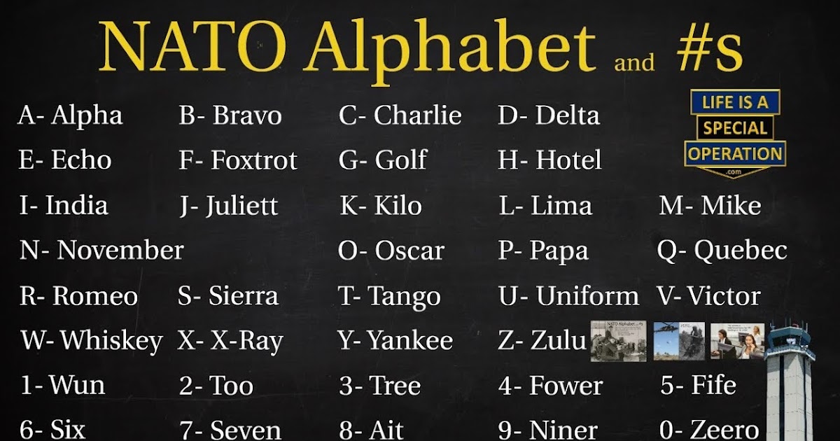 Us Military Phonetic Alphabet Chart - Most of us know, or at least have