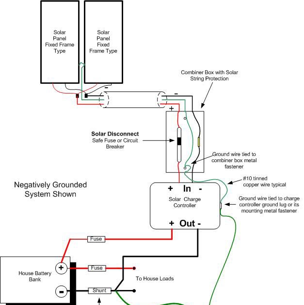 [View 24+] Wiring Diagram For Solar Panels On A Boat