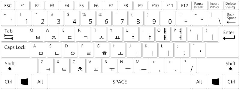 Korean Alphabet Keyboard Layout
