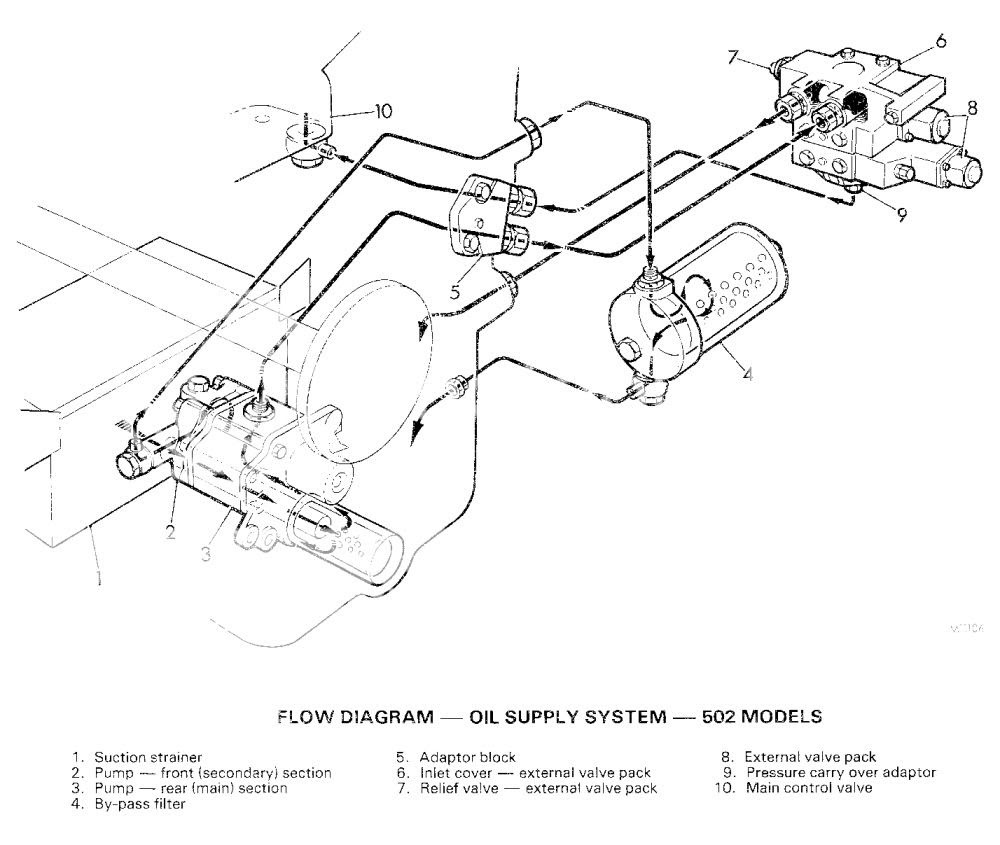 Massey Ferguson 245 Parts Diagram - Hanenhuusholli