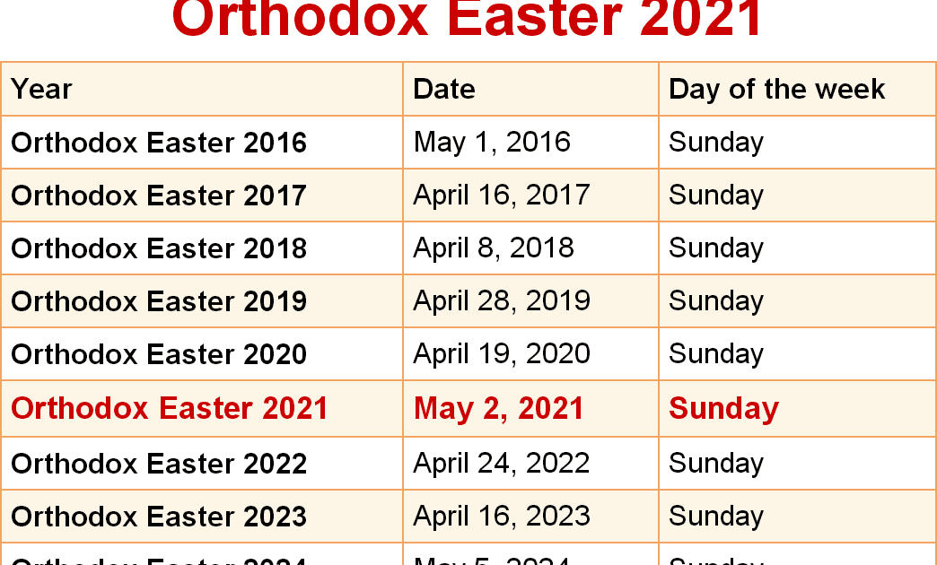Byzantine Catholic Calendar 2021 Printable March