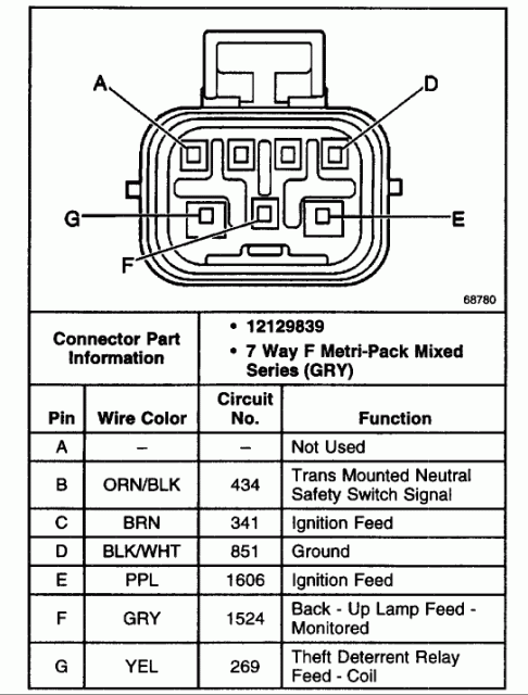 Chevy 4l80e Neutral Safety Switch Wiring Diagram - Wiring Diagram