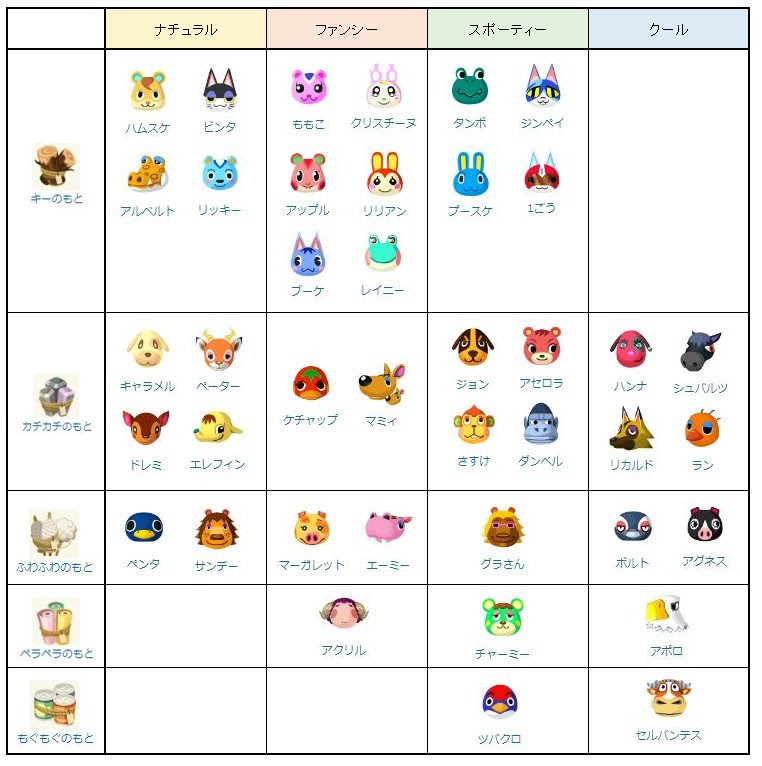 動物画像無料 Hd限定ポケ森 素材 動物
