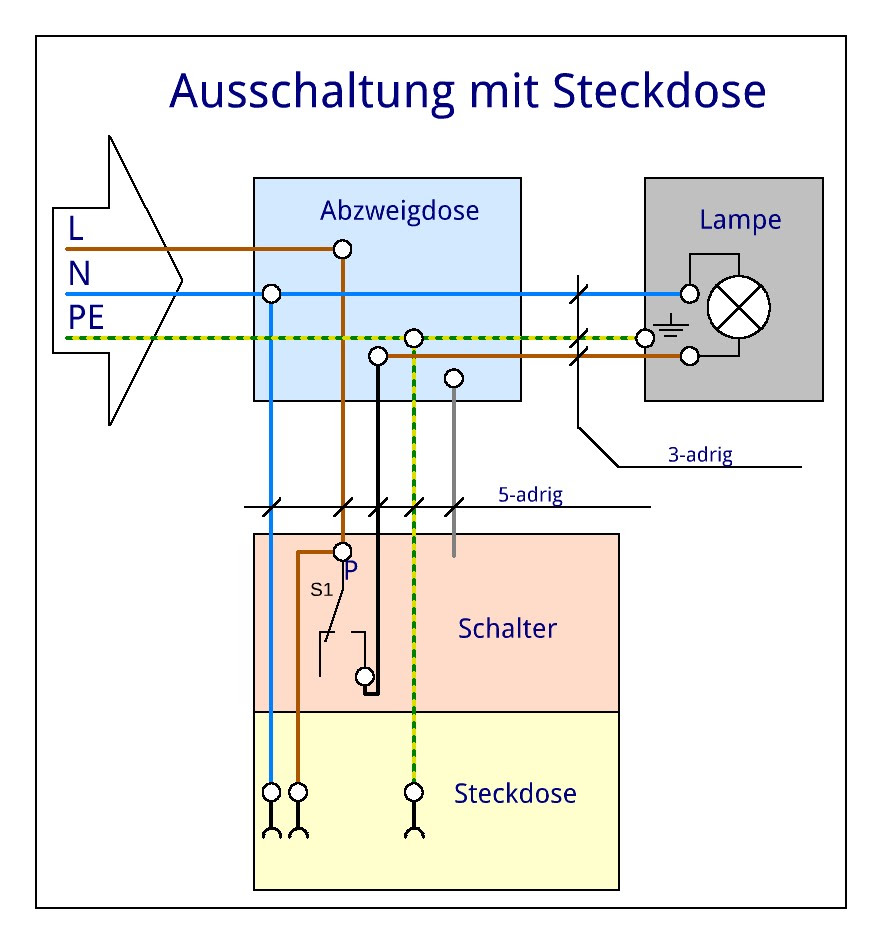 zwei lampen an einem anschluss getrennt schalten