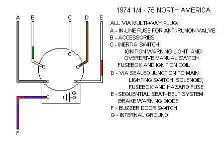 Mgb Starter Wiring Diagram - Wiring Diagram