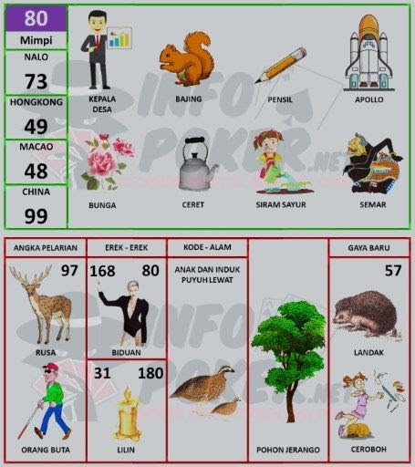 ♦ Mimpi ketemu mantan bos togel