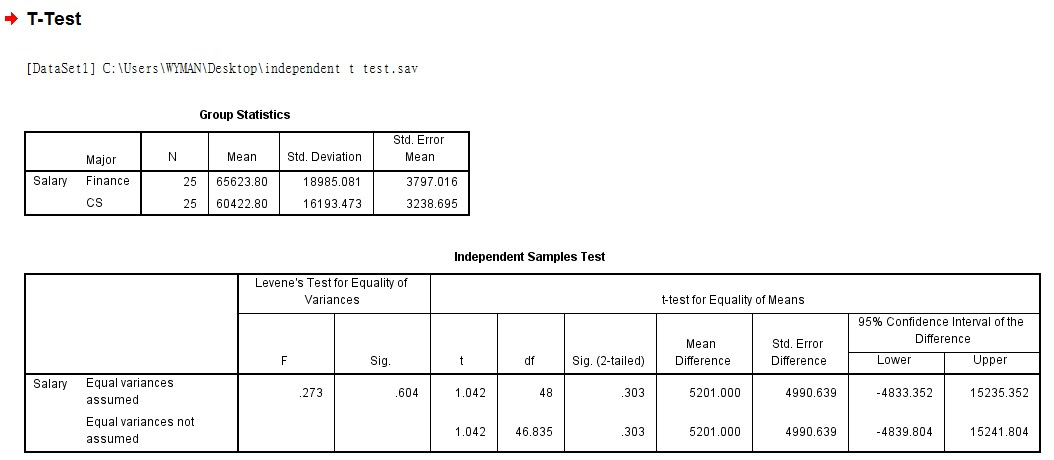 Uji Independent Sample T Test Adalah