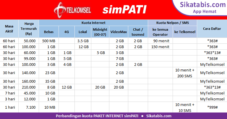 Cara Daftar Paket Nelpon Simpati Loop Blog Pendidikan