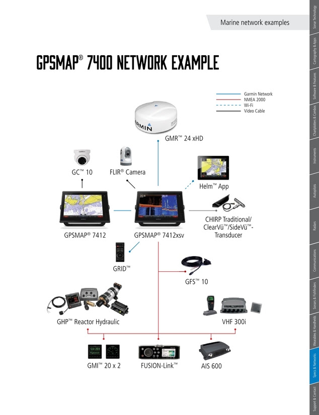 Wiring Manual PDF: 18 5 Wiring Diagram Garmin