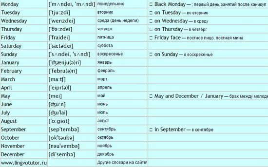 Таблица месяцев на английском. Дни недели и месяца на английском. Месяца на английском языке с транскрипцией. Дни недели на английском с транскрипцией.