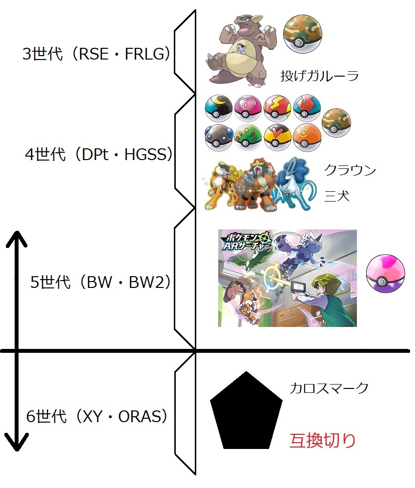 ポケモン ブラック 2 チート コード イメージコレクション