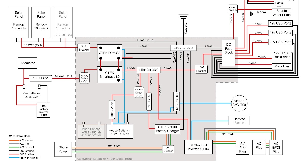 Car Wiring Diagram Ford Connect - Women Hairtyle Ideas 2020