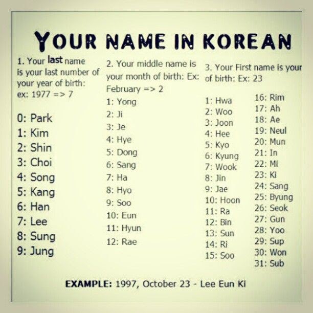 Korean Boy Names That Start With Jung - Fip Fop