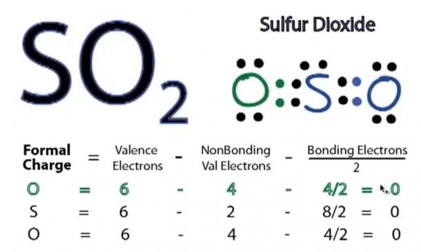 Bohr Model And Lewis Dot Diagram Worksheet Answers - worksheet