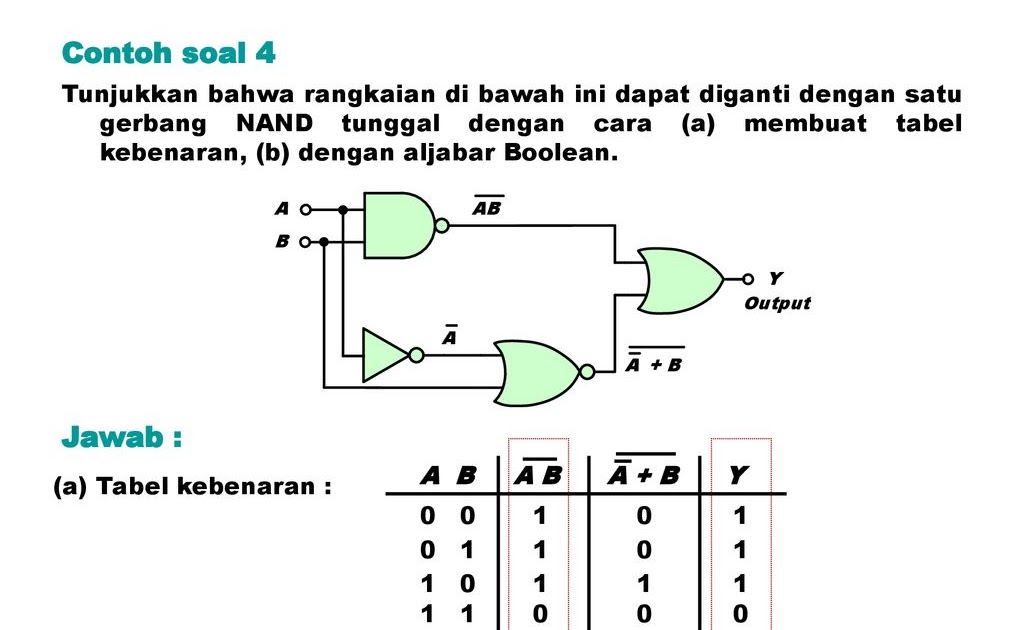 Contoh Soal Gerbang Logika Dan Tabel Kebenaran Barisan Contoh  Sexiz Pix