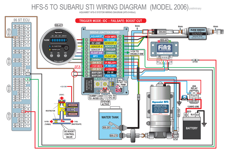 Wiring Diagram Subaru Impreza 2015 - Wiring Diagram Schemas