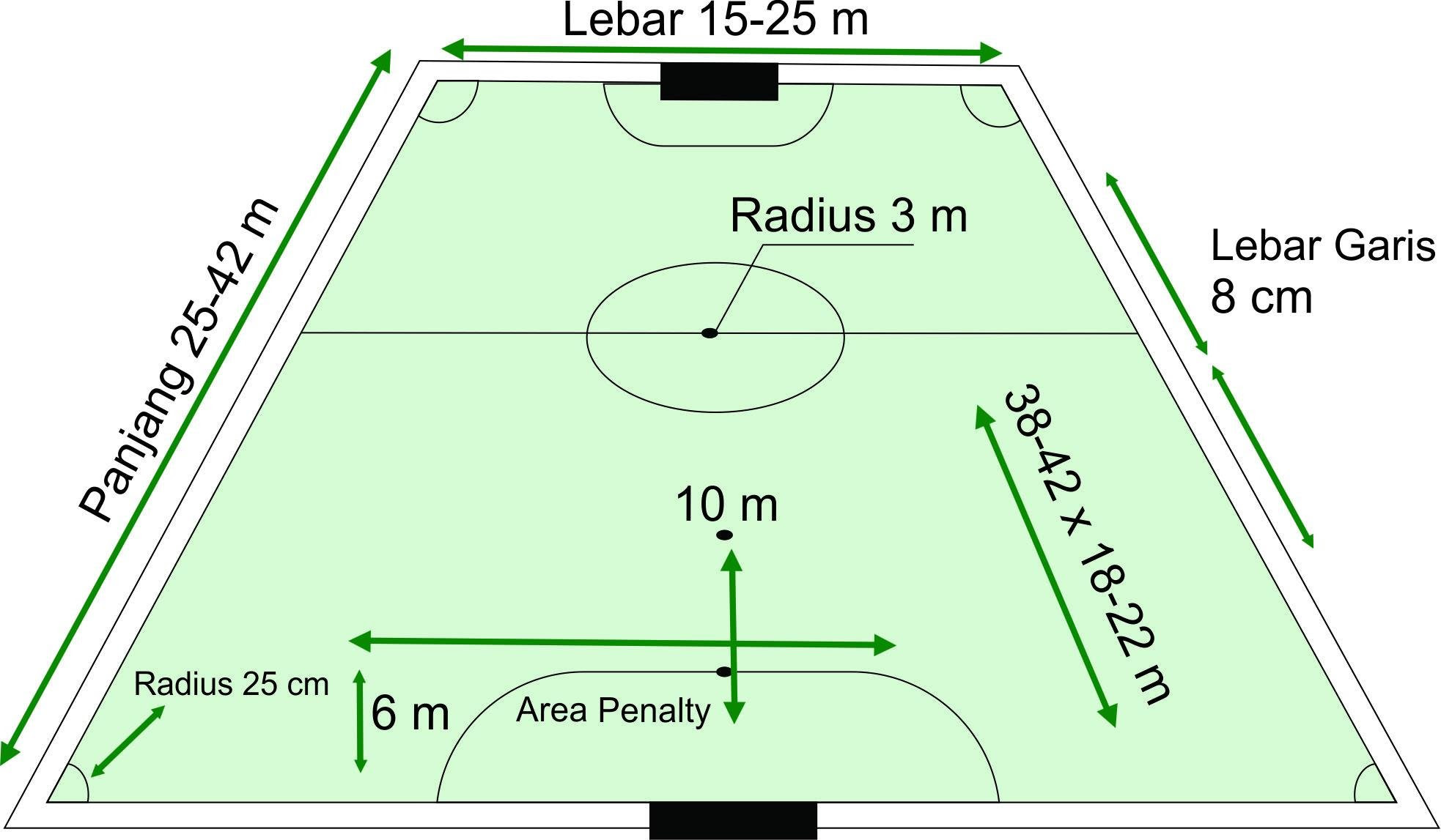 Gambar Lapangan Bola Voli Beserta Ukurannya Dan Posisi Pemainnya jpg (1966x1147)