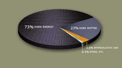 darkMatterPie darkMatterPie