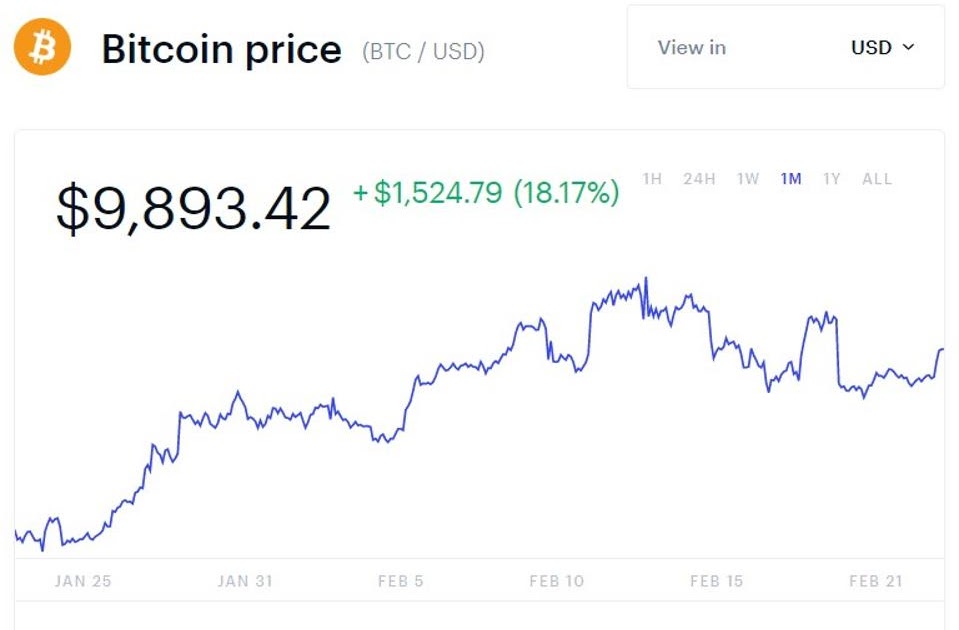 Litecoin price reddit выгодный курс обмена доллара в обменных пунктах