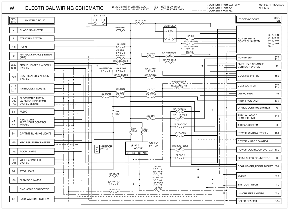 2002 Kia Sportage Radio Wiring Diagram