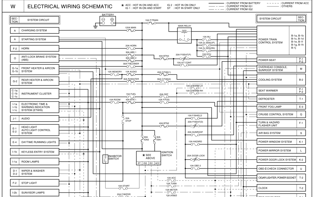 Wiring Diagram 2005 Kium Sedona - Complete Wiring Schemas